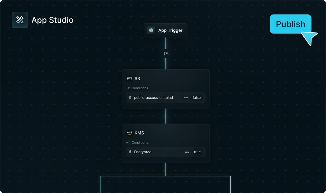 Policy enforcement view